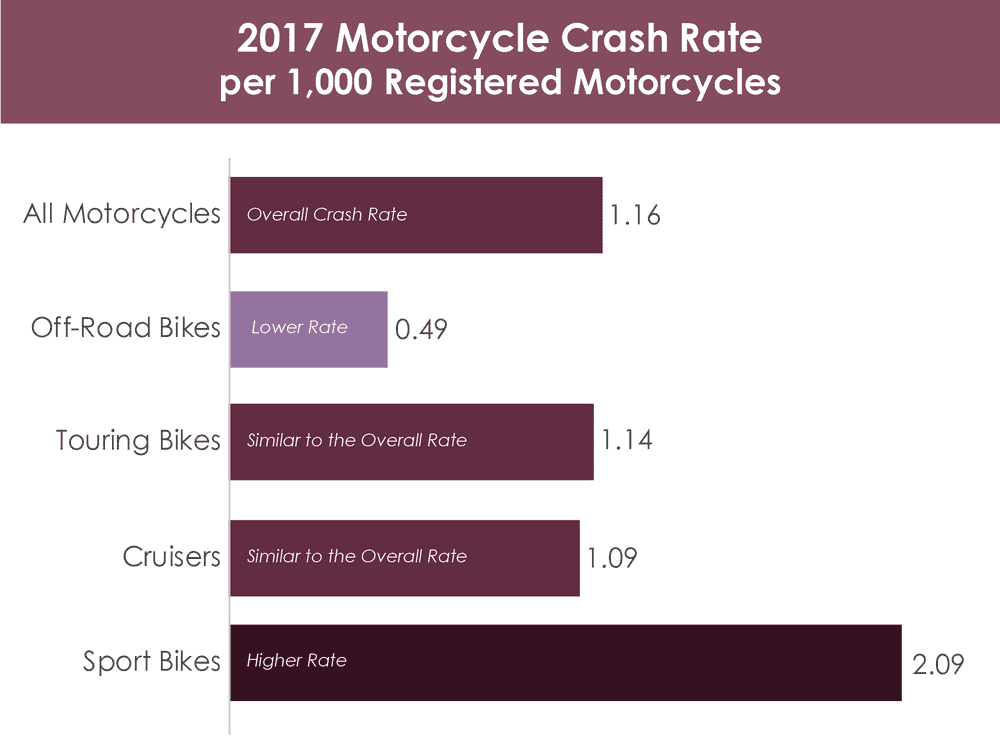 SectionGraphics_Motorcycle_Rate.png