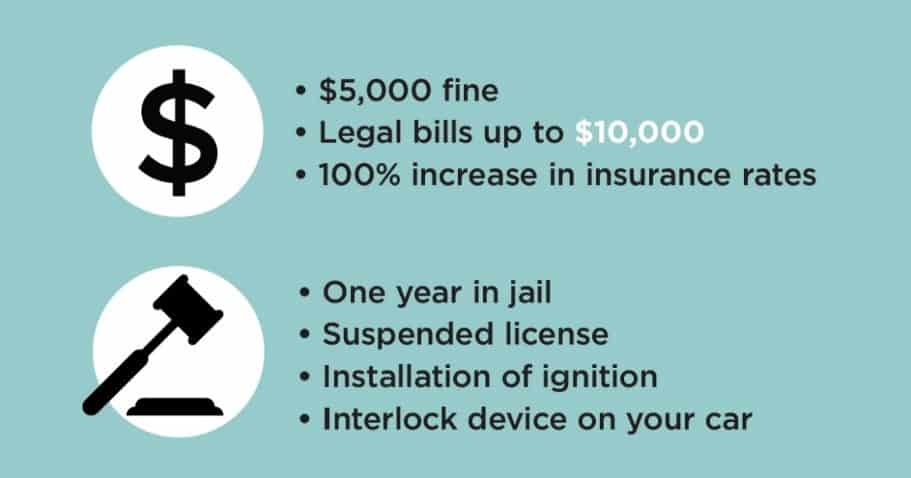 DUI Impacts.jpg