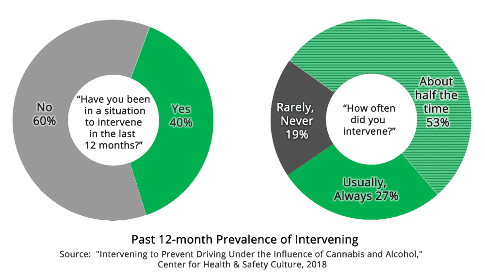 Intervening graphic 3.png