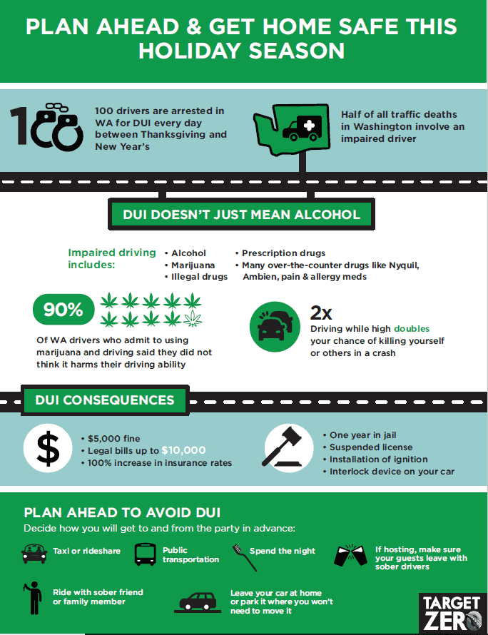 Click Infographic to download a PDF file