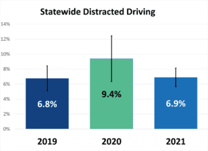 Statewide distracted driving chart