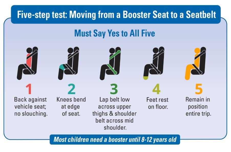 Five-step test: Moving from a Booster Seat to a Seatbelt